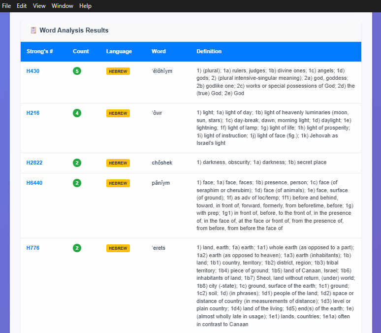 Analysis Results Table